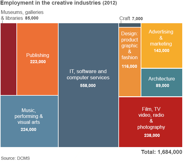 cREATIVE ECONOMY EMPLOYMENT